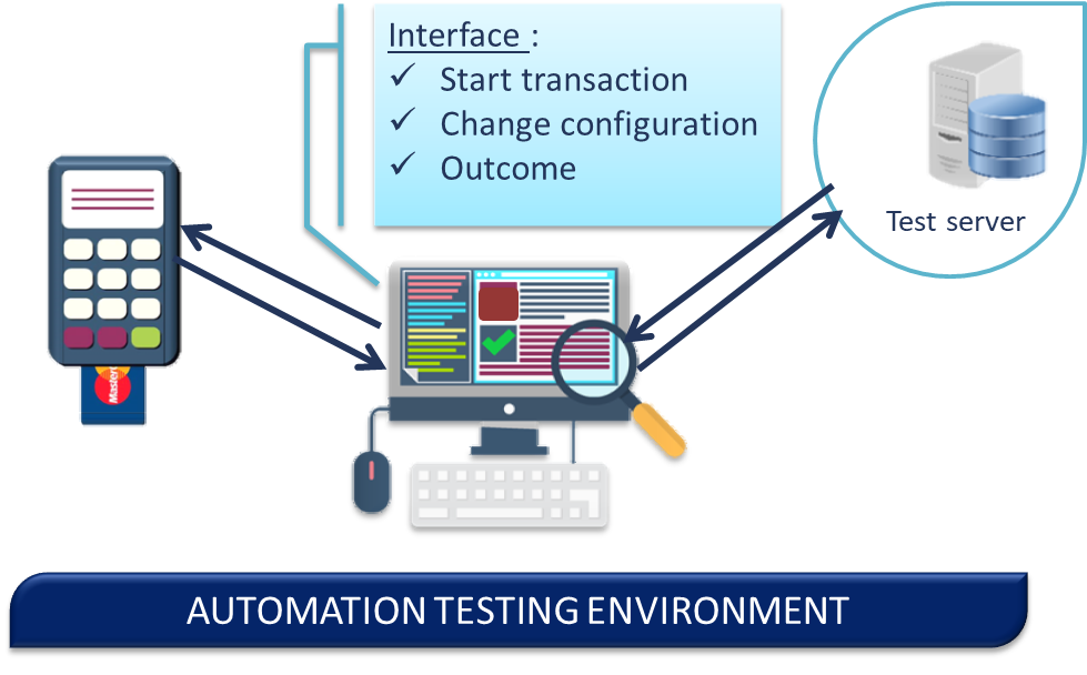 TEI - MCL test automation