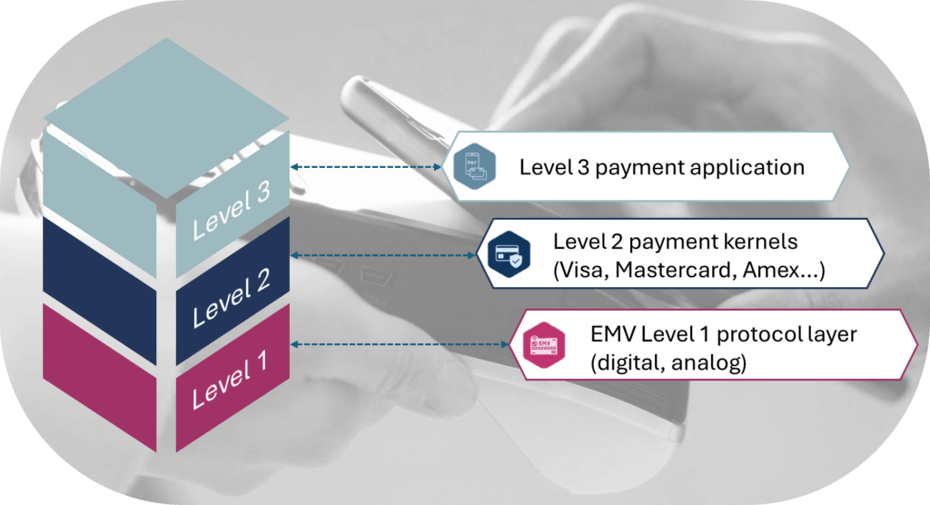EMV payment software certification layers