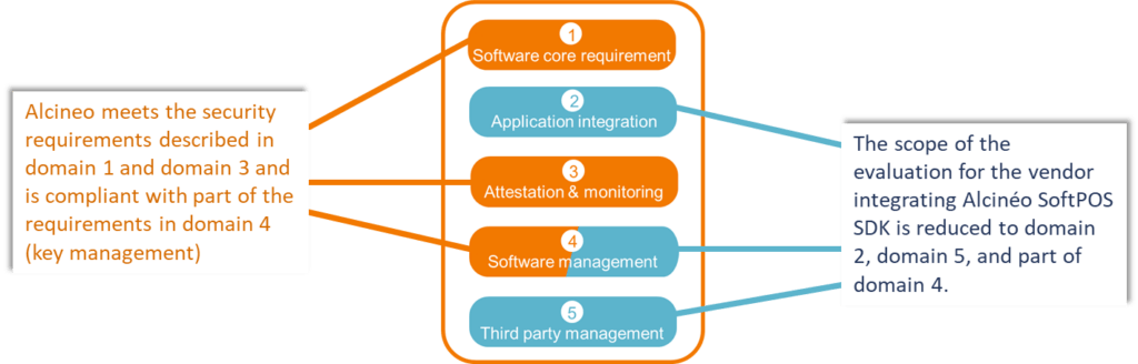 PCI MPOC modules