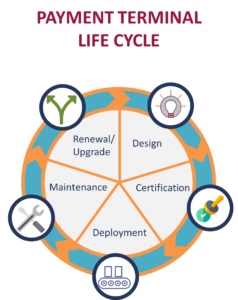 Payment device life cycle